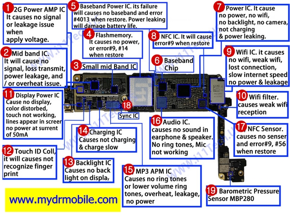 สอนซ่อมiPhone เรียนซ่อมiPhone