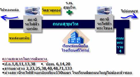 แผนที่เรียนภาคทฤษฎี